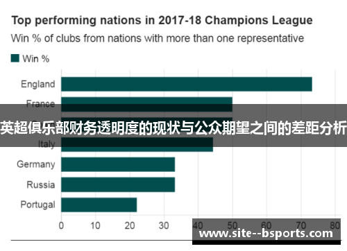 英超俱乐部财务透明度的现状与公众期望之间的差距分析 英超俱乐部财务透明度的现状与公众期望之间的差距分析