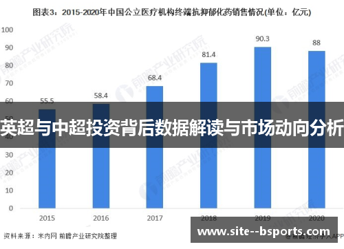 英超与中超投资背后数据解读与市场动向分析 英超与中超投资背后数据解读与市场动向分析