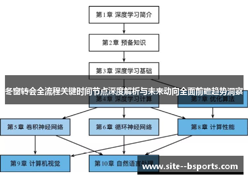 冬窗转会全流程关键时间节点深度解析与未来动向全面前瞻趋势洞察