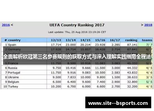 全面解析欧冠第三名参赛规则的获取方式与深入理解实践指南全程法 全面解析欧冠第三名参赛规则的获取方式与深入理解实践指南全程法