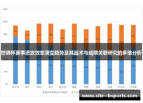 世俱杯赛事进攻效率演变趋势及其战术与成绩关联研究的多维分析 世俱杯赛事进攻效率演变趋势及其战术与成绩关联研究的多维分析