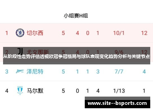 从阶段性走势评估透视欧冠争冠格局与球队表现变化趋势分析与关键节点 从阶段性走势评估透视欧冠争冠格局与球队表现变化趋势分析与关键节点