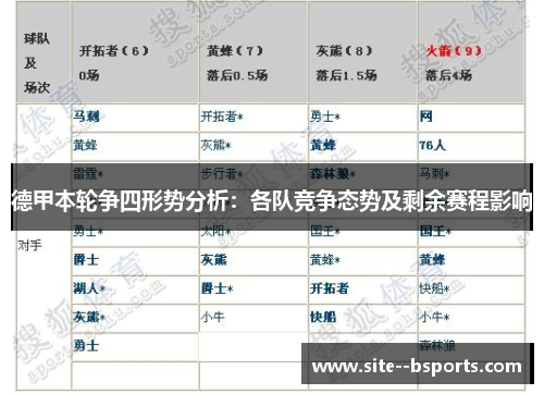 德甲本轮争四形势分析：各队竞争态势及剩余赛程影响