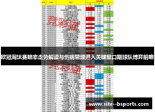 欧冠淘汰赛赔率走势解读与伤病管理进入关键窗口期球队博弈前瞻