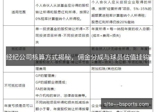 经纪公司核算方式揭秘，佣金分成与球员估值挂钩